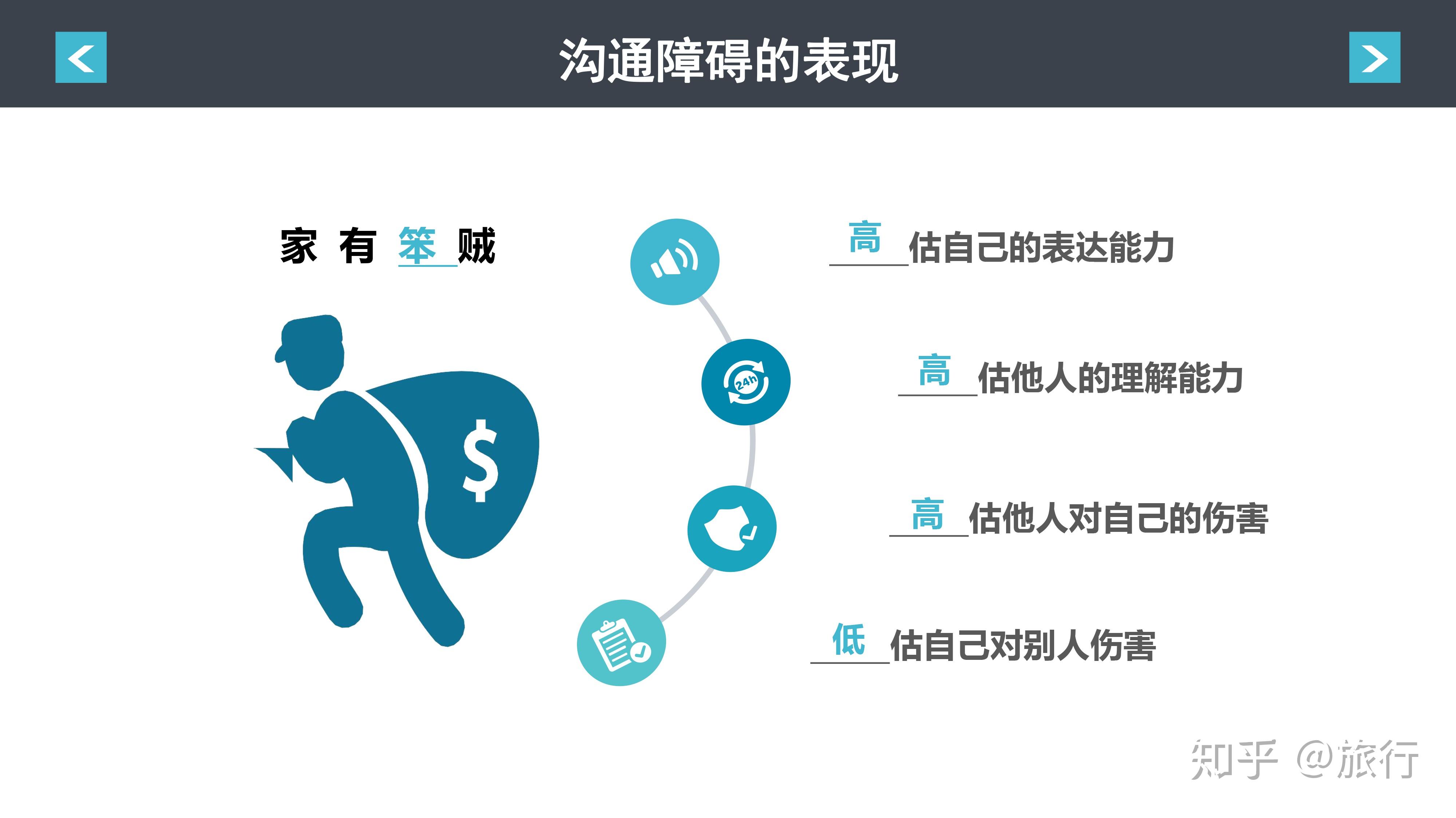 如何做好跨部门沟通与协作？高能效是这样体现的 - 知乎
