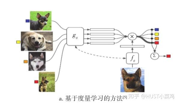 小样本目标检测研究现状 小样本目标检测研究现状