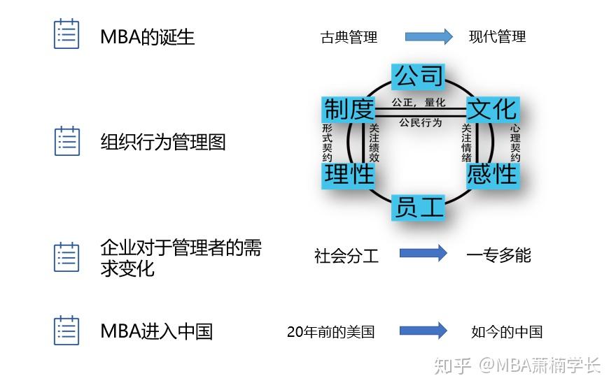 国内mba知乎 国内mba排名 中国mba排名 Mba全国排名