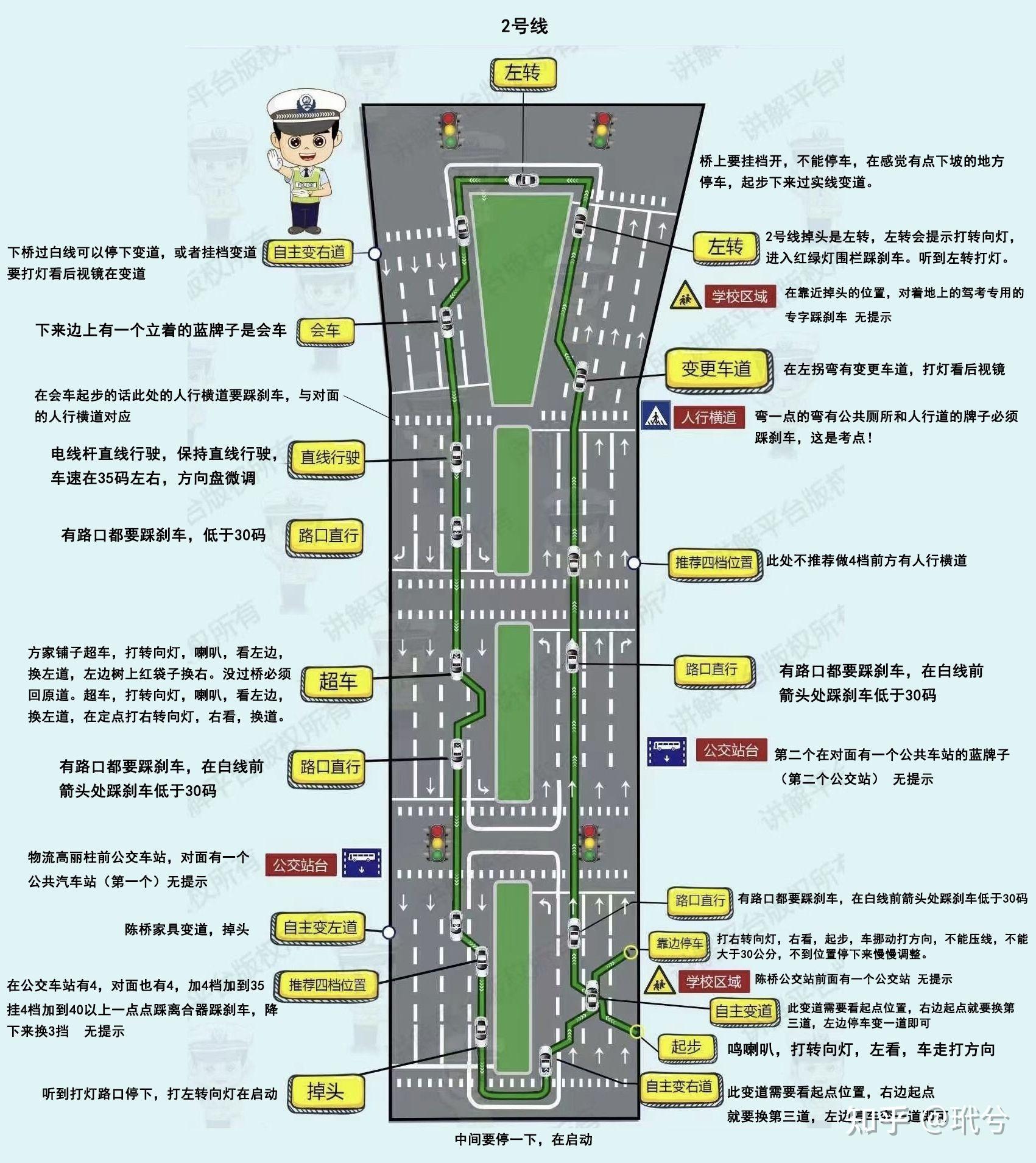 科目三线路图图片