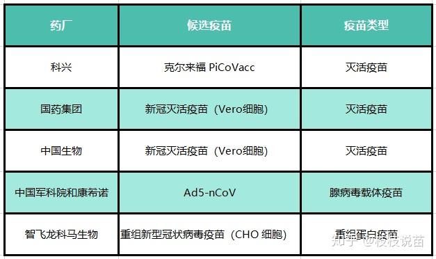 hpv疫苗能和新冠疫苗同時接種嗎