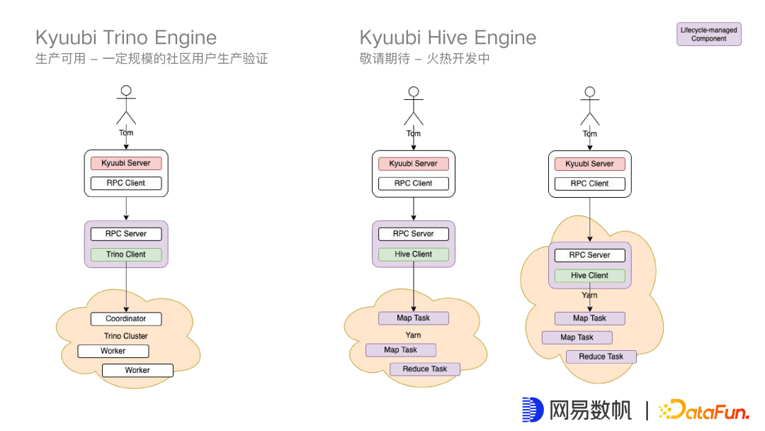 Apache Kyuubi（incubating）v1.5.0 特性解读 知乎