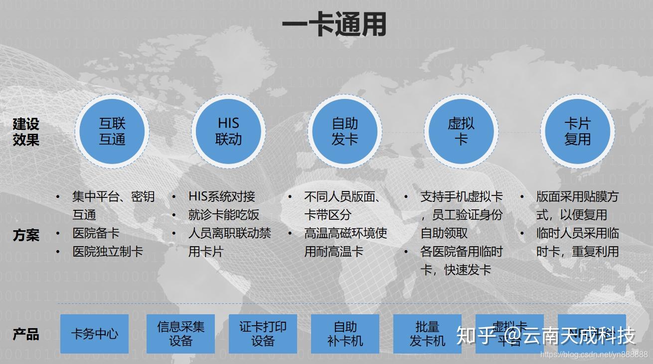 医院管理:兼容新旧信息化系统,完善职工一卡通服务,职工办公自助化