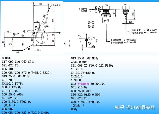 数控铣床和加工中心编程实战讲解完整版资料领取速来