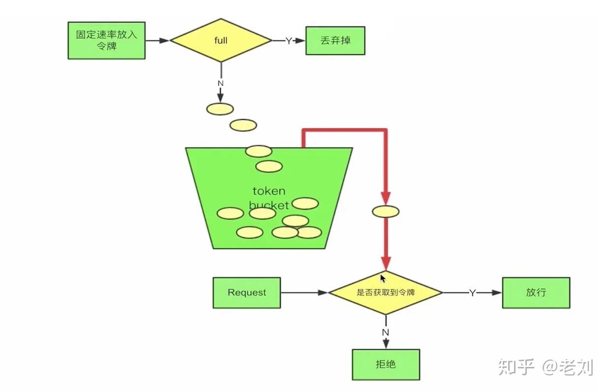 SpringCloud-入门简介
Spring Cloud简介
SpringCloud简介 SpringCloud-入门简介
Spring Cloud简介
SpringCloud简介