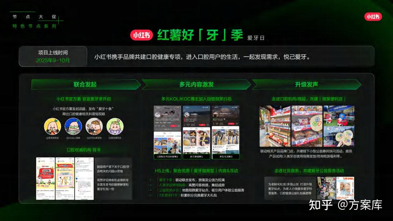 2025小红书营销IP通案拆解 - 知乎