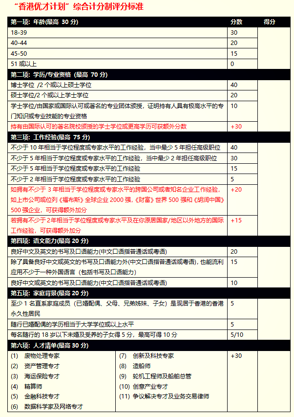 香港優才計劃2023一步一步自行申請全攻略!