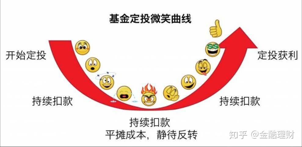 什么是基金定投 v2-98e25c39e9ff3c350516daab89c938ee_r.jpg