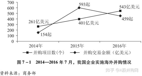 跨境并购：推动中国企业跨国并购的问题和对策 知乎