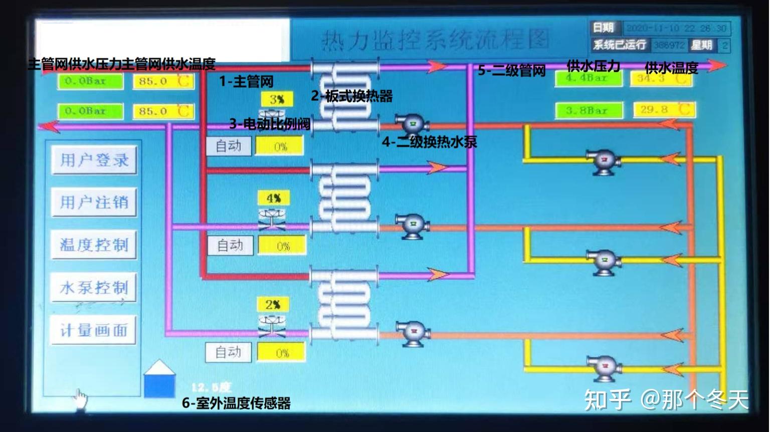 小区换热站流程图图片