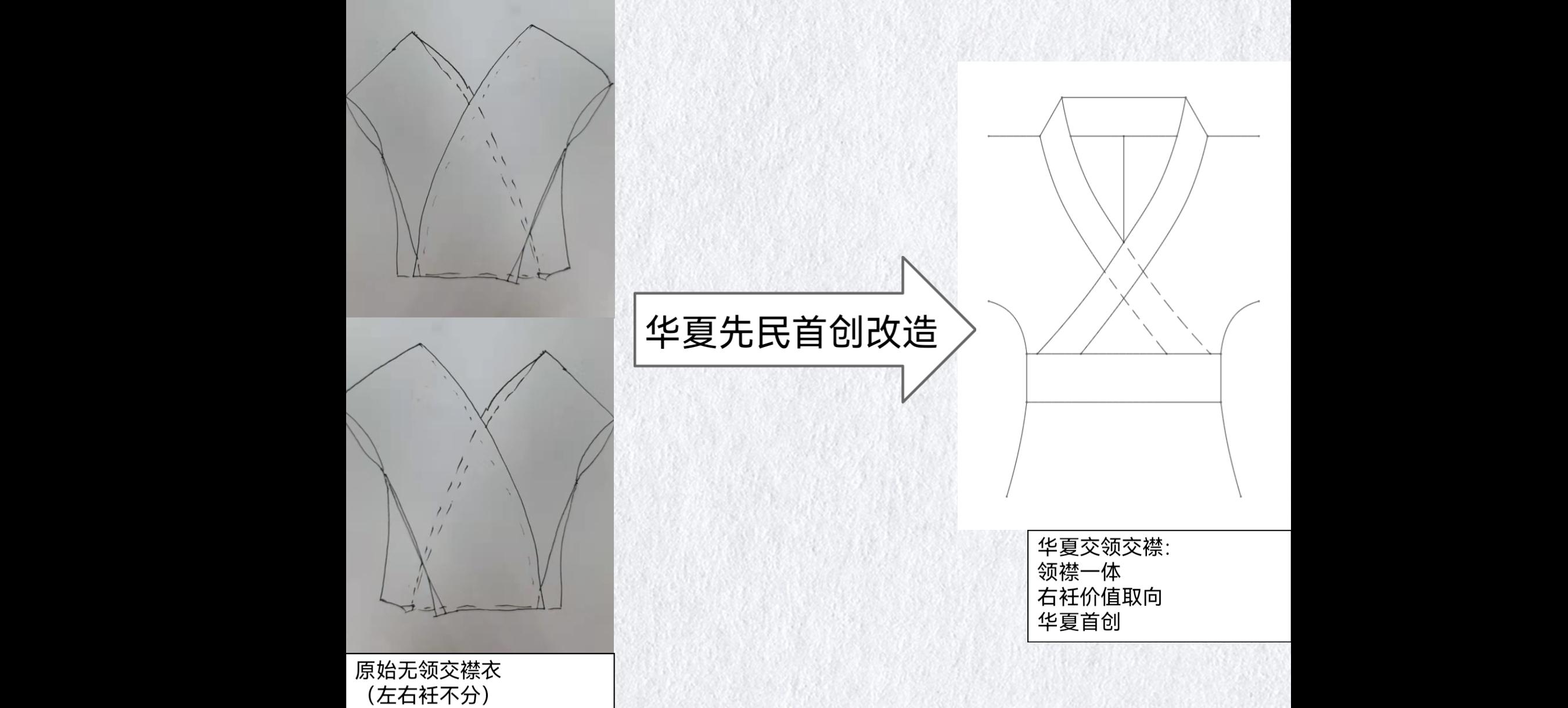 拨开对襟迷雾,还我交领真名 - 知乎