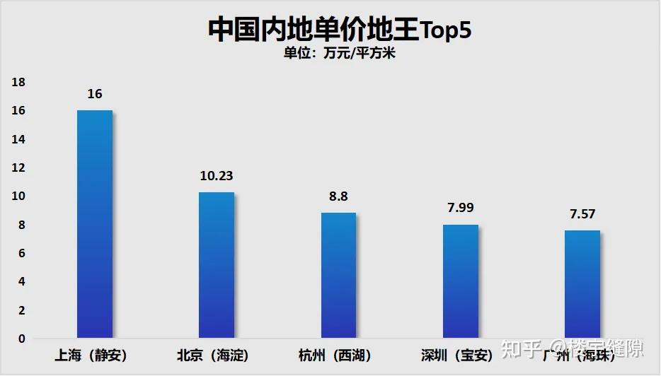 2万套守卫战!上海二手房,信心又没了… - 知乎