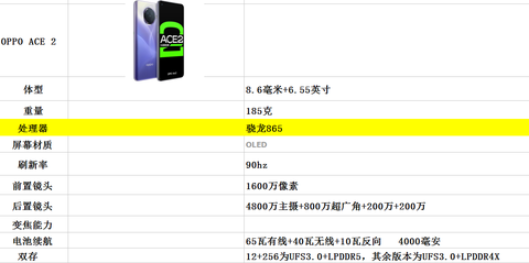 2021年1月份,一加8t和oppo ace2哪款更值得入手?