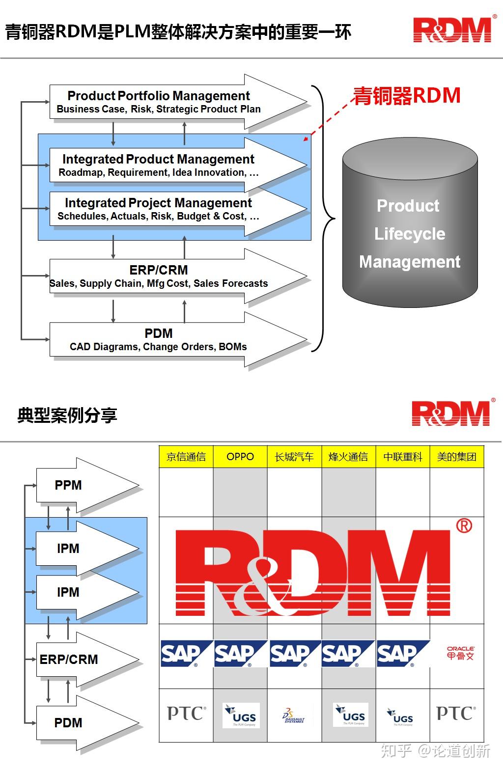 Pivot Rdm 青铜器RDM与PTC Windchill协同构建货真价实的PLM解决方案 - 知乎