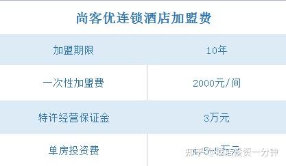 如家酒店的加盟条件?加盟费多少钱? - 知乎