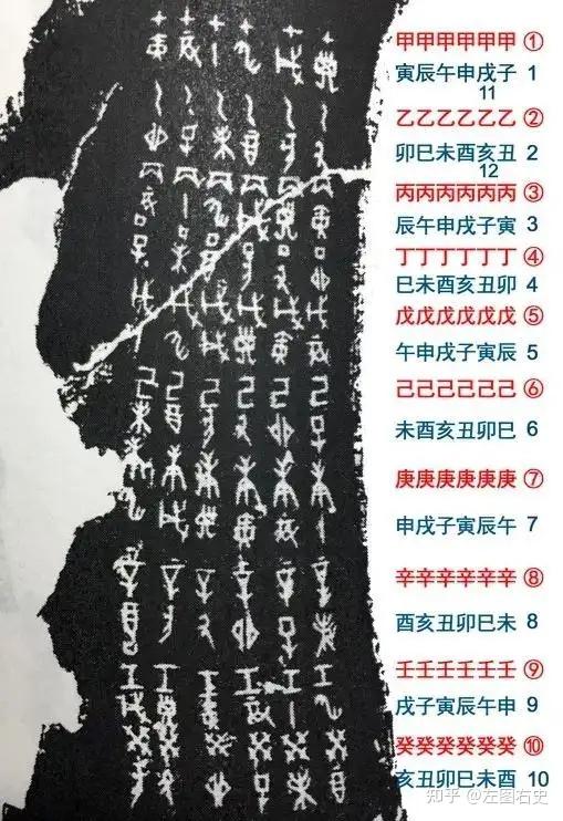 中国古代历法探索：日 - 知乎