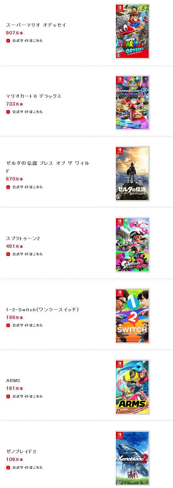 如何评价nintendo Switch 首发十个月销量1486 万台 知乎