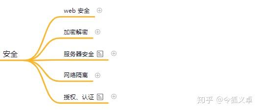 干货:18 张思维导图,后端技术学习路线长这样!9 干货:18 张思维导图,后端技术学习路线长这样!