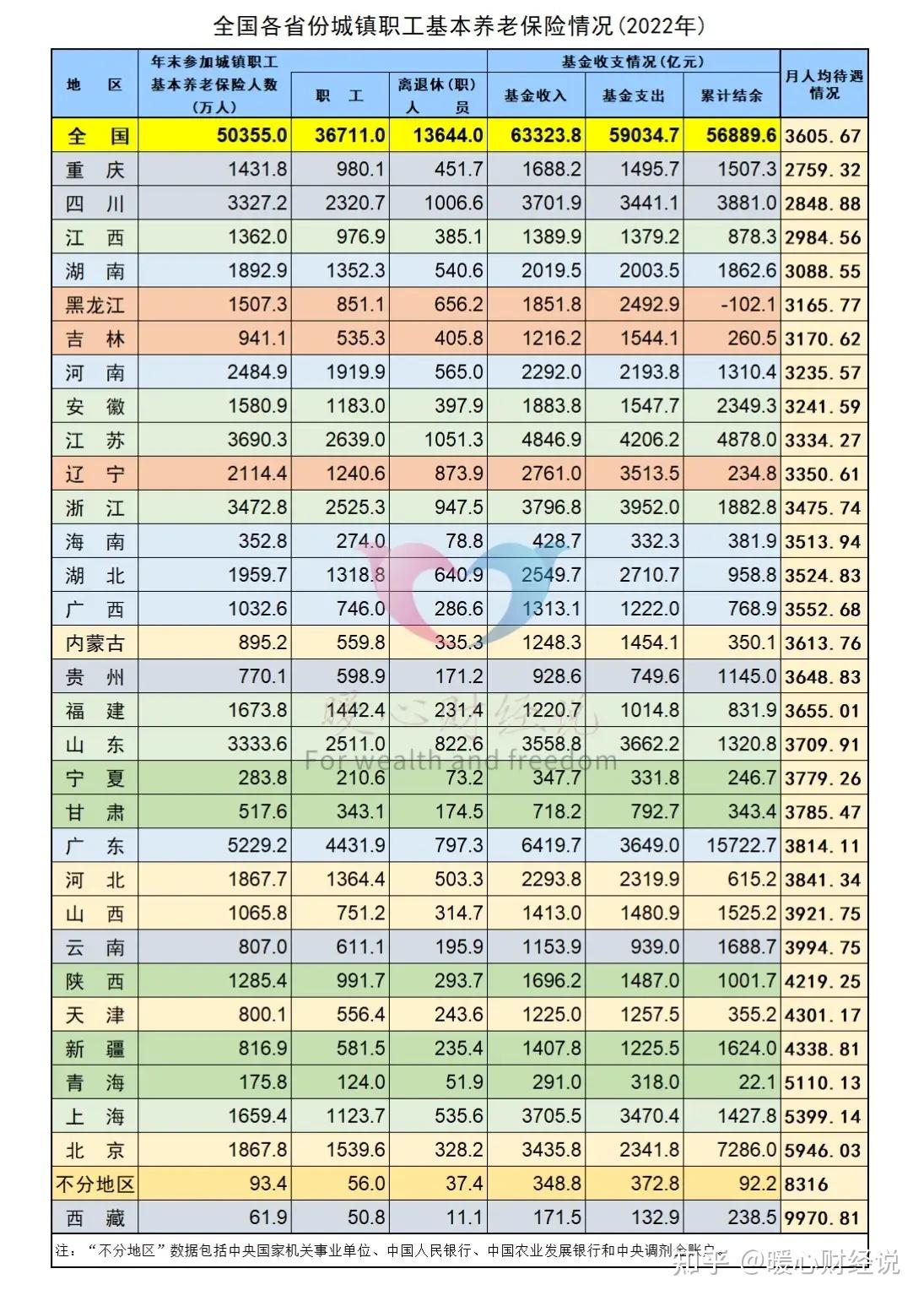 天津市公布2023年养老金计发基数,破9000元,涨3.97%,怎么用? - 知乎
