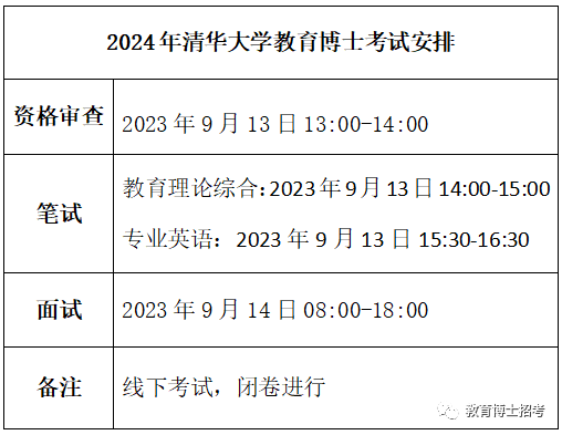 清华大学2024年教育博士专业学位（在职）考博入围名单 - 知乎