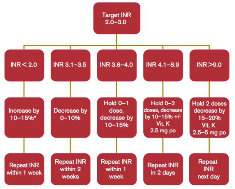 药剂师学习笔记之抗凝血剂导致的出血anticoagulantinducedbleeding