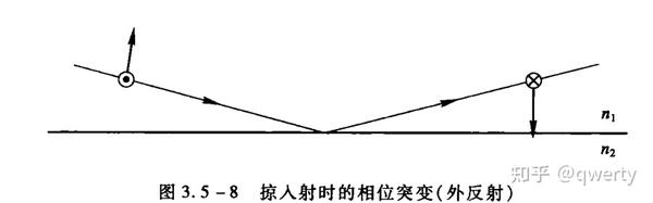 光学总结-光波在各向同性介质界面的反射与折射 - 知乎