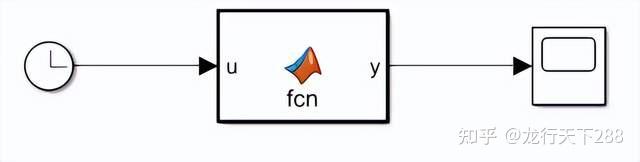 Fcn6 实例讲解Simulink的MATLAB Function模块 - 知乎
