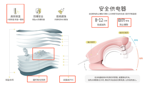 電熱水袋什么牌子的好？電熱絲式的會更安全嗎，有什么好物推薦不？