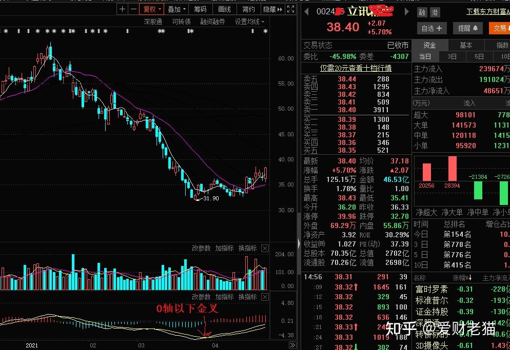 新手怎麼學習炒股股票入門攻略完整版