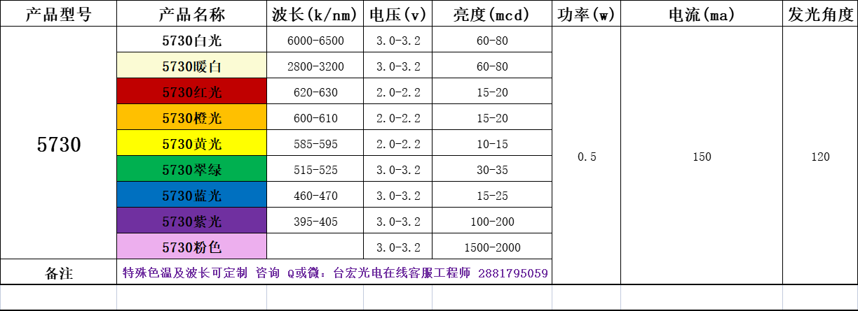 5730贴片led灯珠电压图片