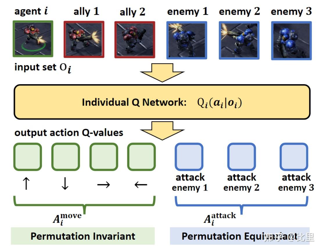 强化学习论文阅读（4）Breaking the Curse of Dimensionality in Multiagent State ...