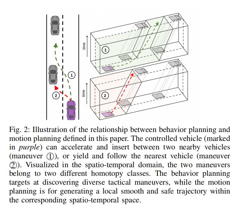 EPSILON: An Efficient Planning System for Automated Vehicles in Highly ...