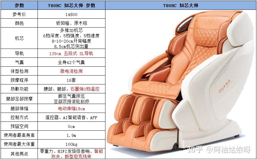 奥佳华新巢小摩椅是2022年才推出的新款入门级按摩椅,活动时价格在5k