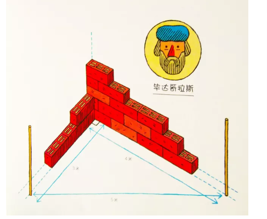 三角形等腰三角形的面积公式_等腰三角形面积算法_等腰三角形计算面积