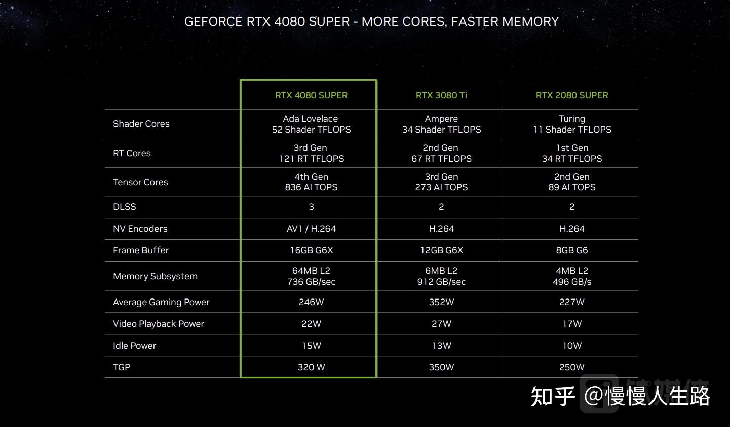 一夜暴增5600億美國英偉達發佈最強消費級顯卡ai性能增長超170直擊ces