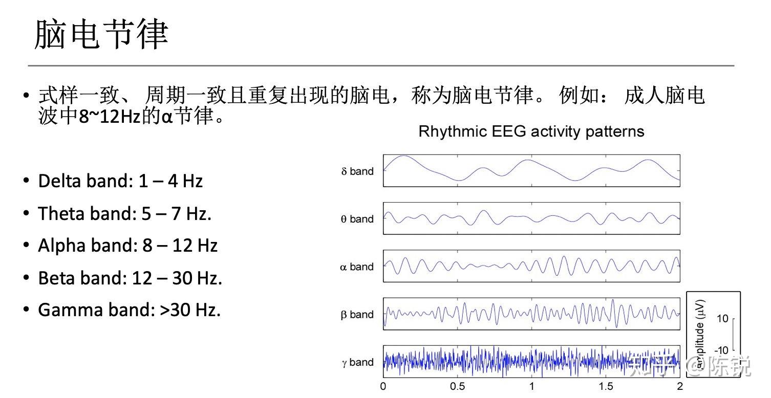 3,脑电波读心术是什么?