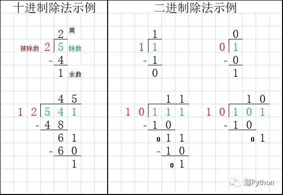 史上解释CRC最清楚的文章 - 知乎