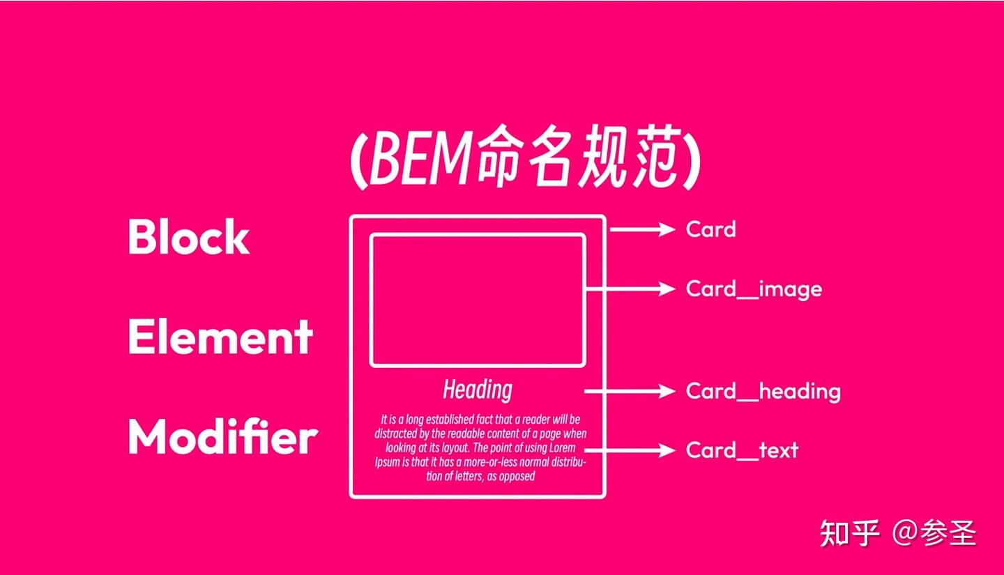 CSS的革命：从基础到前沿的全面演变 - 知乎