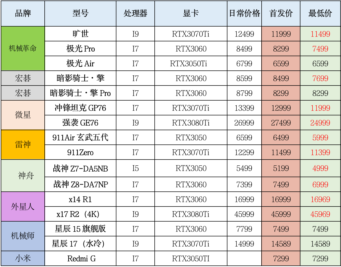 戴尔游匣7000参数图片