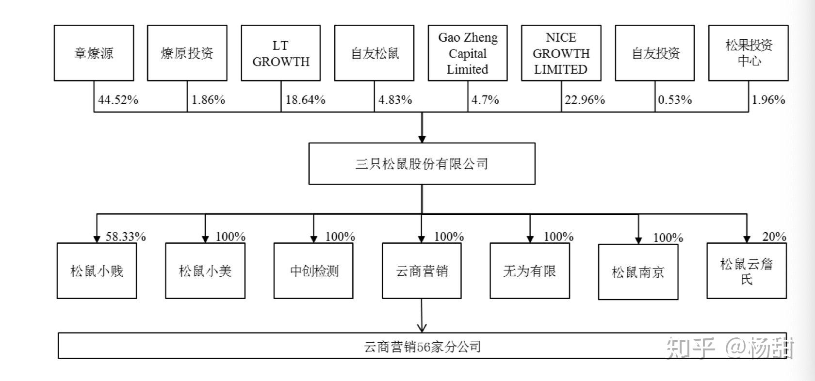 三只松鼠的运营框架=三只松鼠运营顾问怎么样