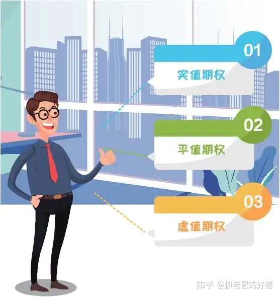 期权微讲堂——基础知识(2) - 知乎