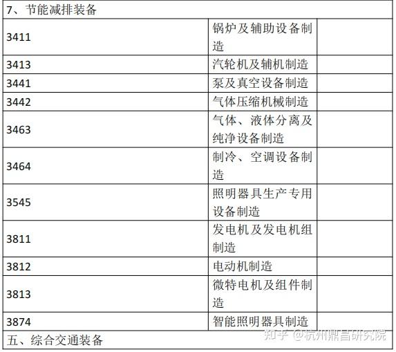 高端装备分类 - 知乎