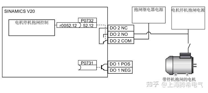 注意:請根據電機抱閘工作電壓選擇合適的電機抱閘電源以及外部繼電器