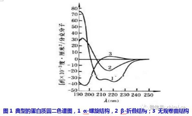 圆二色谱图怎么看手性