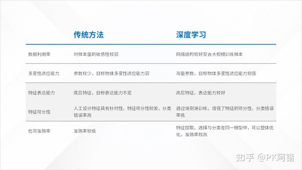 ppt表格样式