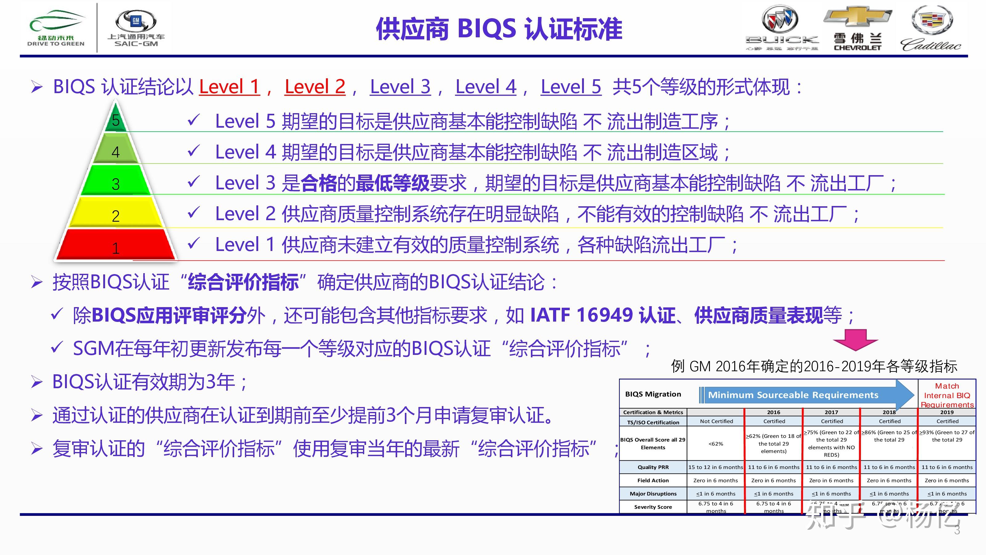 通用汽车BIQS全套培训资料（2018年最新版） - 知乎