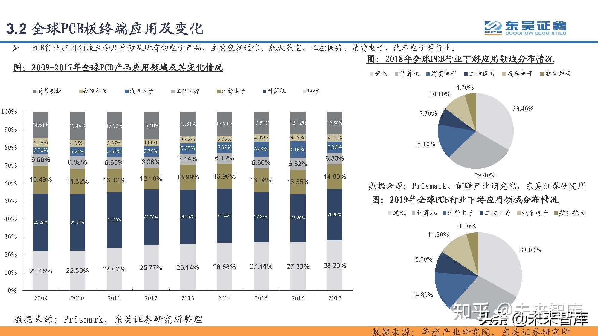 印刷电路板PCB行业研究：PCB，电子工业的重要基石-印刷电路板概念