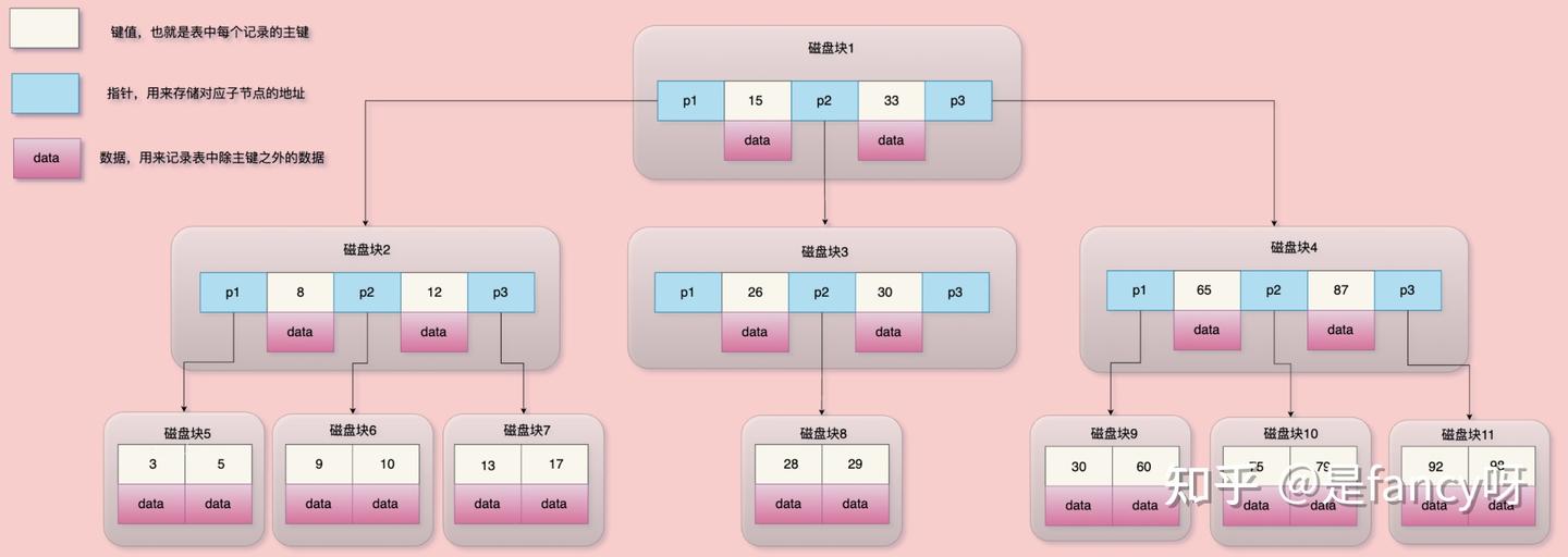 你知道多少种索引- 知乎