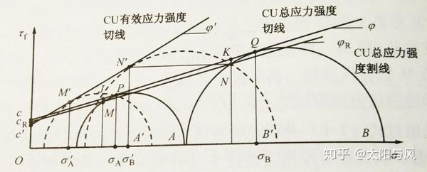 从摩擦角到内摩擦角再到有效内摩擦角与边坡稳定 知乎