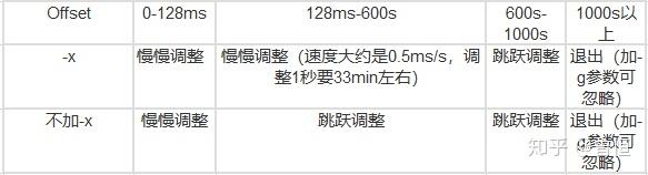 聊聊闰秒以及模拟闰秒 - 知乎